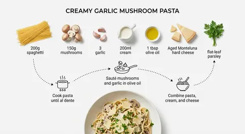 Minimal top-down recipe infographic on a clean white background for creamy garli - AI生成图片 1