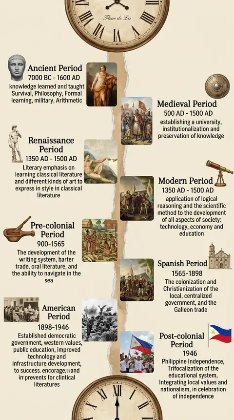 This artwork features a historical timeline design in infographic form, using a - AI生成图片 1