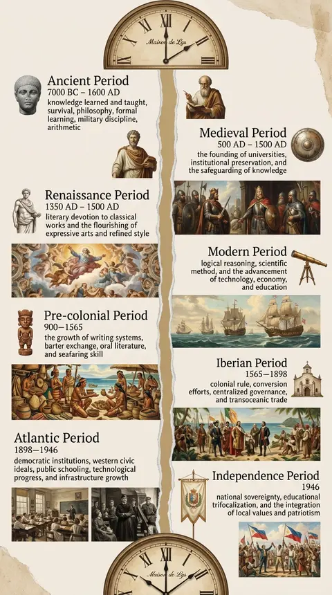 A vertically oriented 9:16 historical timeline infographic in a classic collage - AI生成图片 1