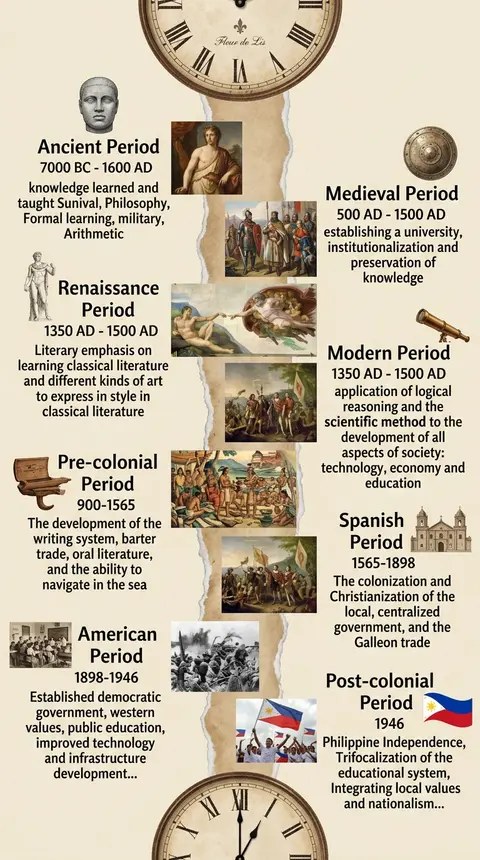 This artwork features a historical timeline design in infographic form, using a - AI生成图片 3