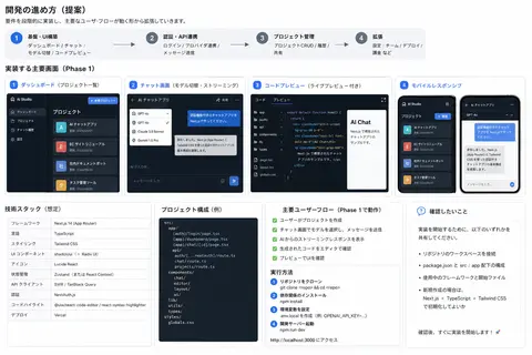 要件を実装に落とし込むため、まず既存のアプリ構成と現在のUI・依存関係を確認します。既存コードを活かせる範囲を見極めてから、主要なユーザーフローが動く形で編集し - AI生成图片 1